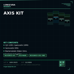 AXIS KIT