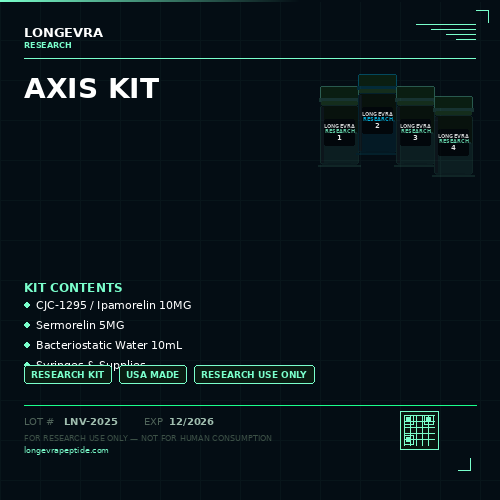 axis-kit